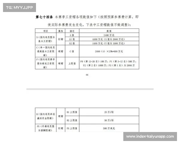 CBA外援政策调整与下赛季薪资帽预测分析 CBA外援政策调整与下赛季薪资帽预测分析